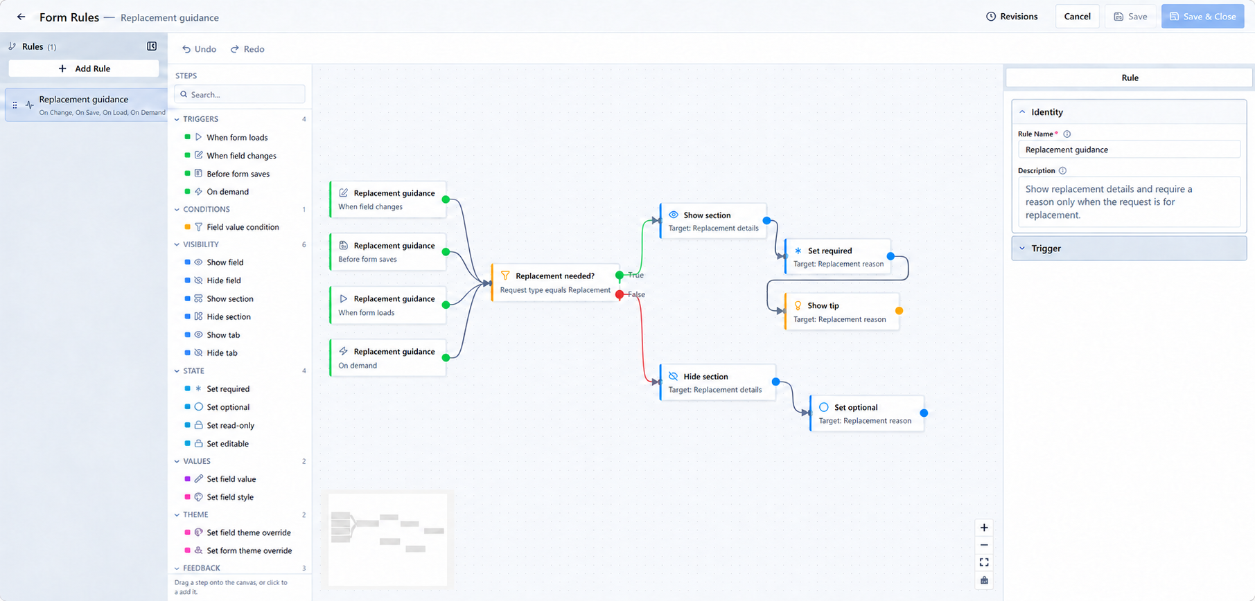 Illustrated SmartWorx Form Rules example. Four event triggers connect to Request type equals Replacement. True: show replacement details, require a replacement reason and show a tip. False: hide replacement details and make the reason optional.